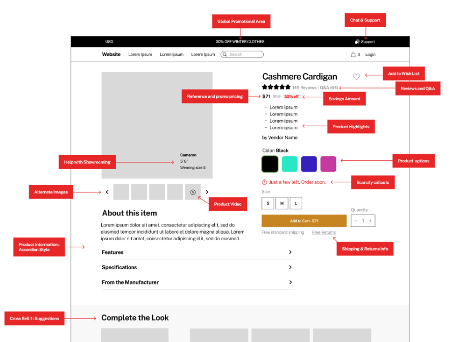 Annotated Figma mockup of an ideal ecommerce Product Detail Page (PDP) highlighting key features such as high-quality product images, clear pricing, prominent add-to-cart button, product description, customer reviews, and related product recommendations.