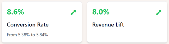 Infinite scroll increased e-commerce conversion rate by 8.6%