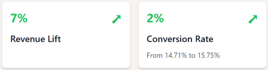 T&C optimization results: 7% revenue lift and conversion rate improvemen